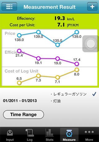 MEASUREMENT RESULT