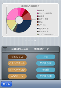 集計フィルタ